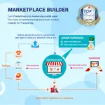 marketplace-builder-multi-vendor.webp