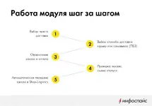 слаиzд 6.webp